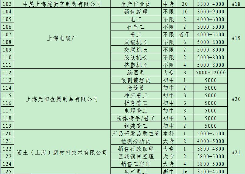 上海最新普工招工信息全面概览