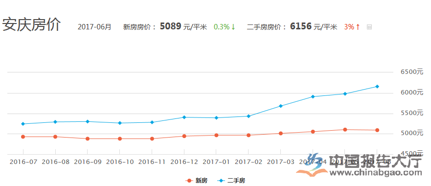 安徽江店最新房价动态及市场深度分析与展望