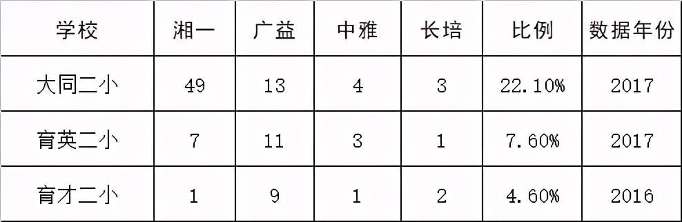 大同市学区最新划分方案出炉，重塑教育资源分布，推进教育公平发展