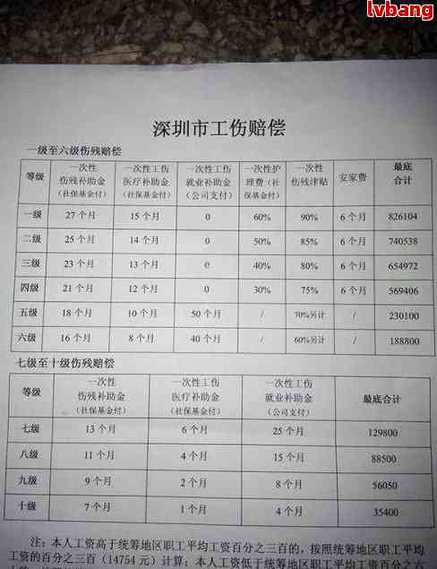 青岛工伤最新消息全面解读与更新动态