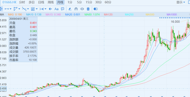 dba电讯最新消息DBA电讯最新消息，引领行业变革的前沿动态