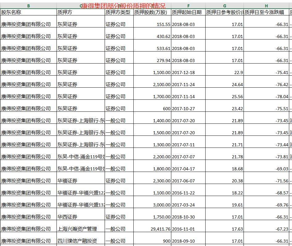 康得新最新信息公告深度解读与解析