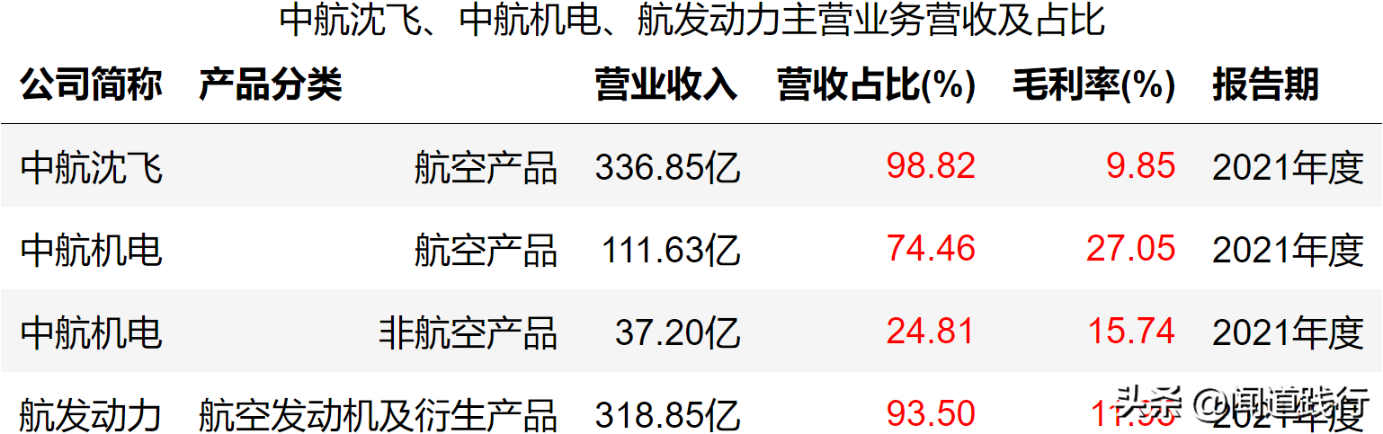 中航动力引领航空动力技术革新篇章的最新消息