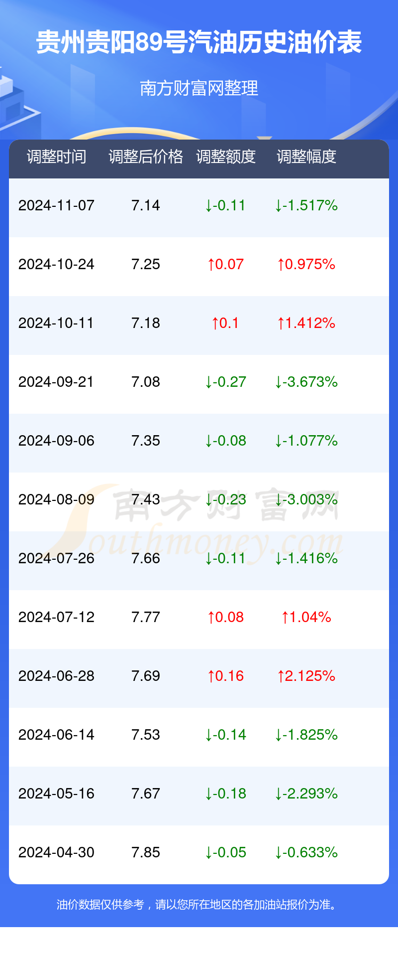 贵阳2015年油补最新信息详解，最新油补信息解析与解读