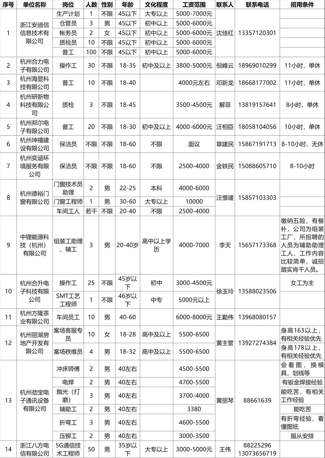 老余杭最新招聘信息老余杭最新招聘信息概览