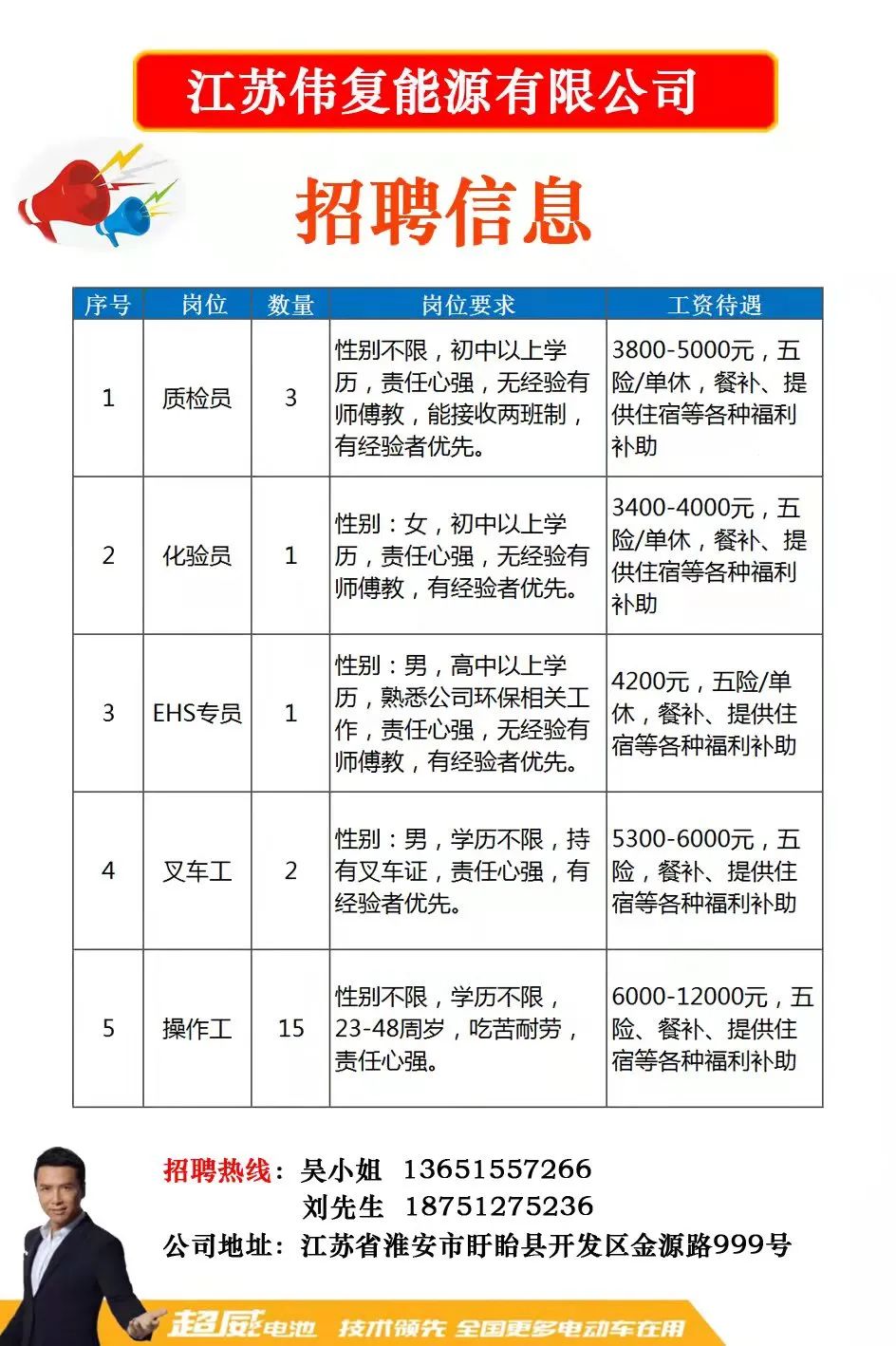 宁波高桥地区最新招聘动态及其地区影响分析