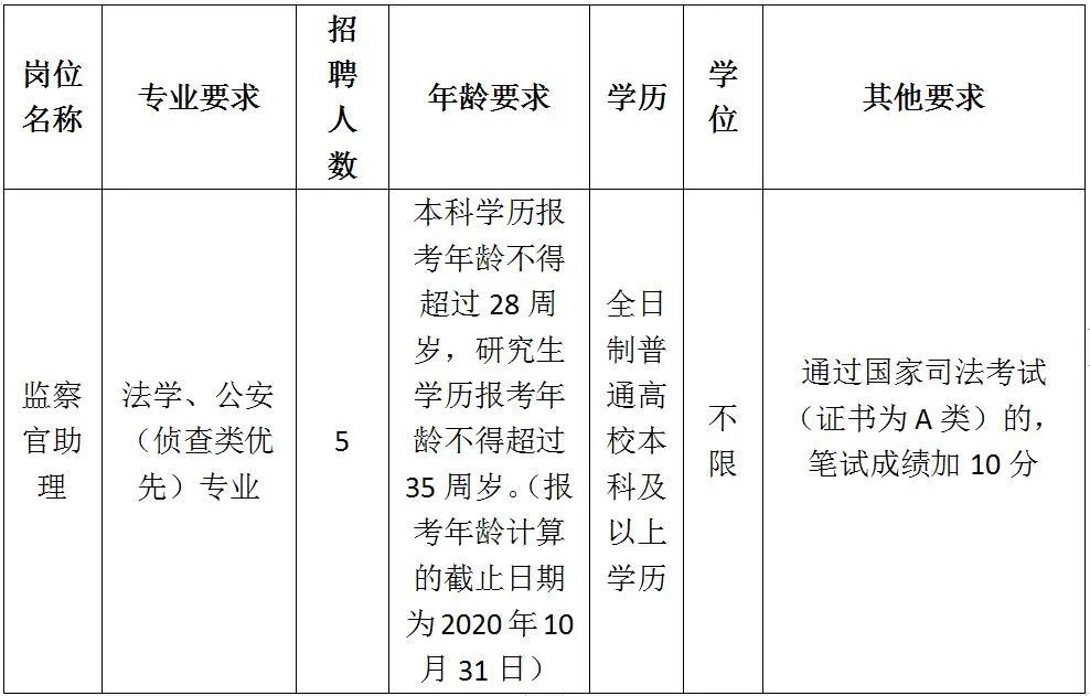 博罗县最新招聘信息概览，XXXX年招聘职位一网打尽