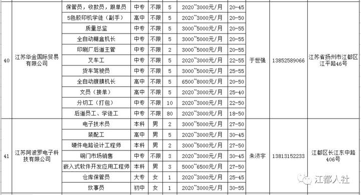 盐城女工最新招聘信息全面概览