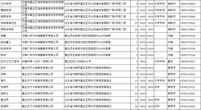 章丘明水最新招工信息全面概览