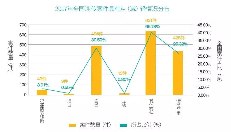 2025年1月1日 第31页