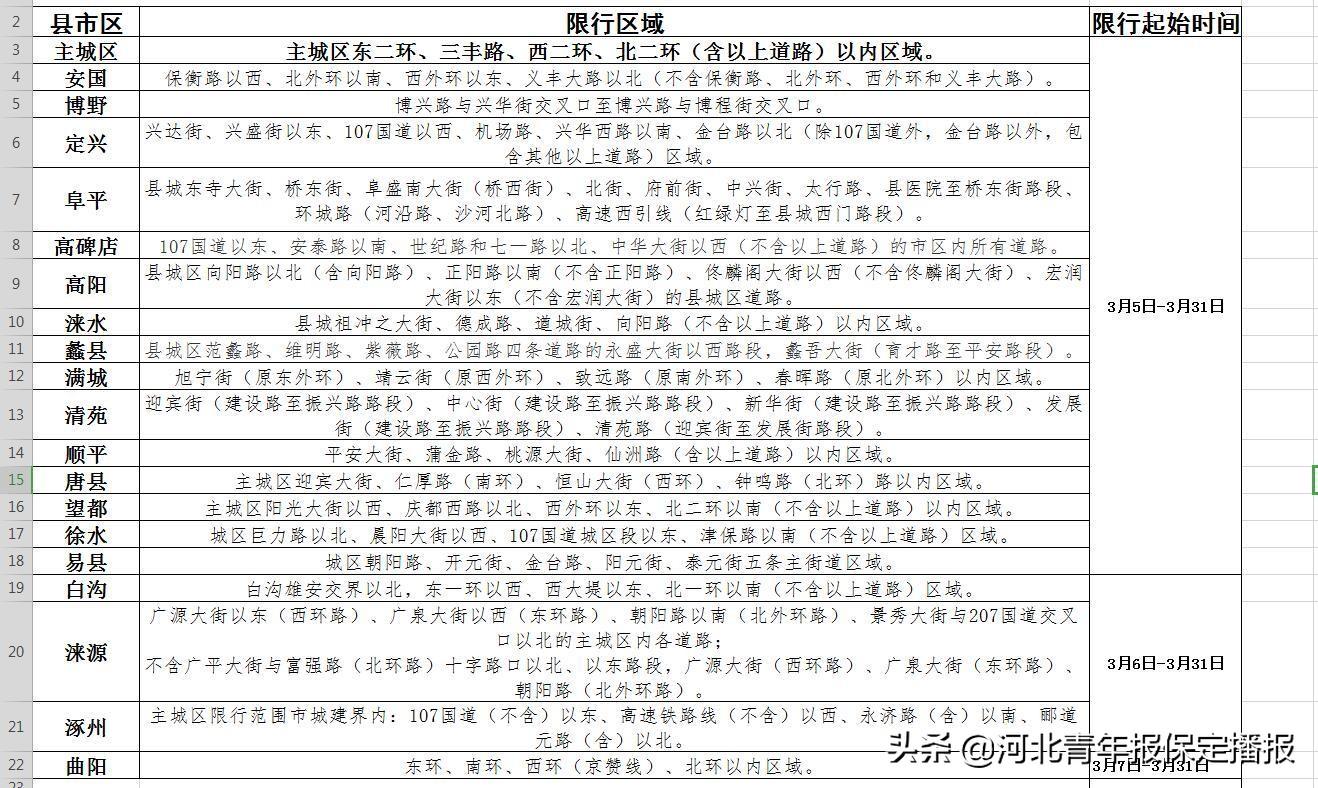 白沟限行最新通知2017详解，限行政策全面解析与更新通知