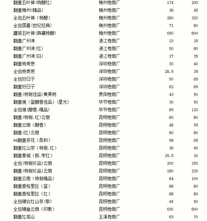 最新卷烟价类划分标准最新卷烟价类划分标准概述