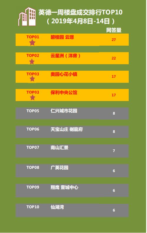 英德房价最新动态，市场走势、影响因素与未来展望