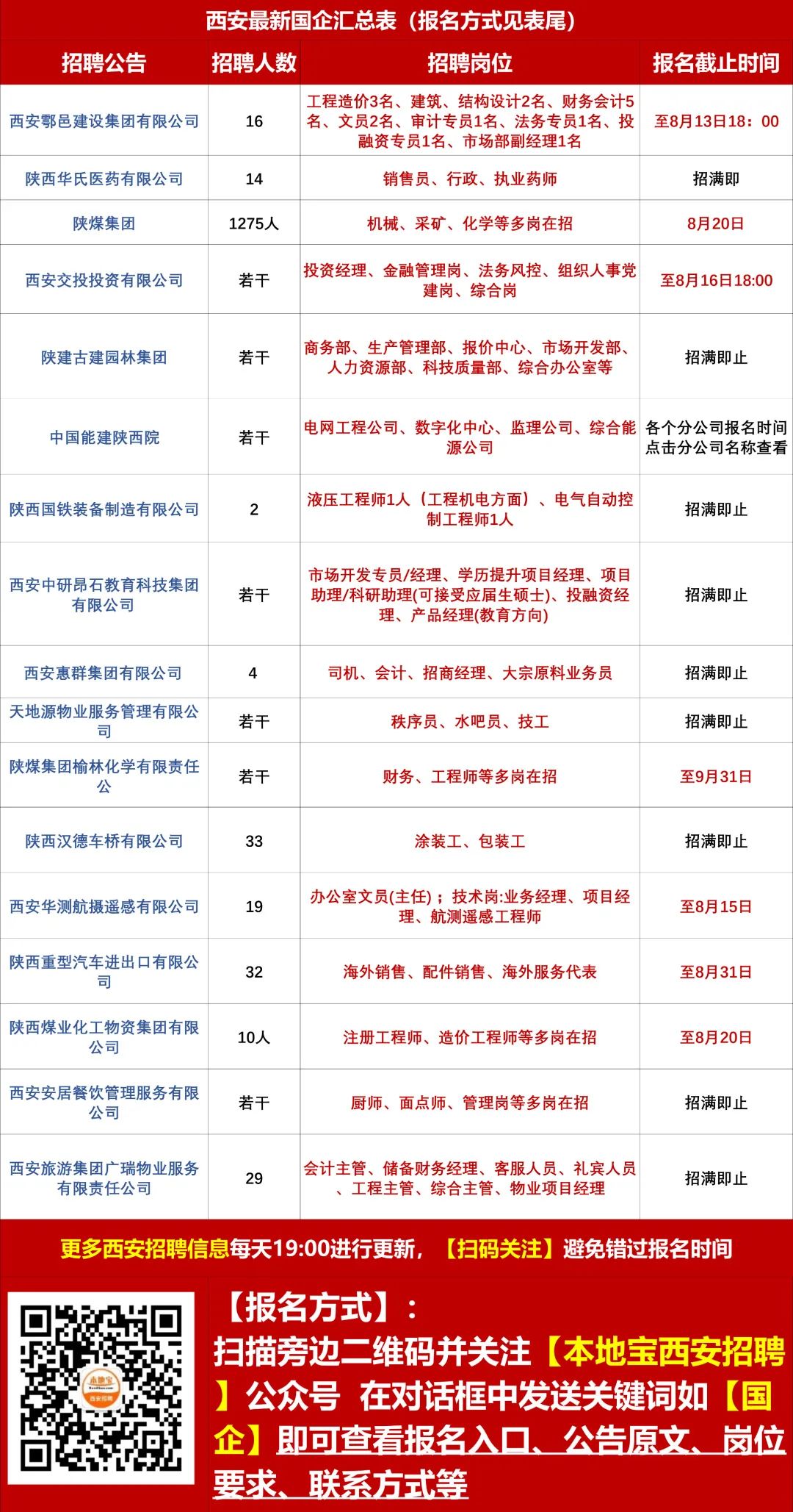 洛阳本地焊工最新招聘，技能匹配机遇，职位等你来挑！