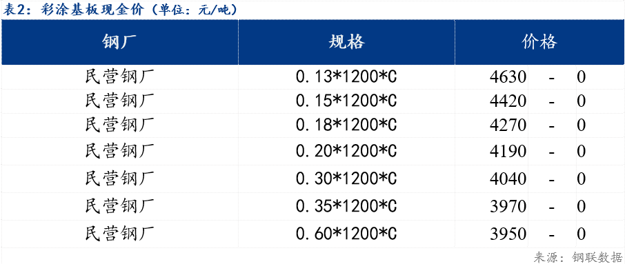 博兴镀锌板最新行情深度解析与展望