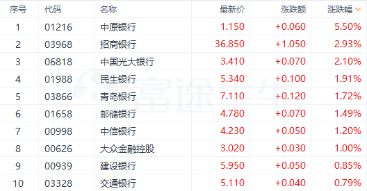 银行方面最新消息银行方面最新消息，行业趋势、政策影响及未来展望