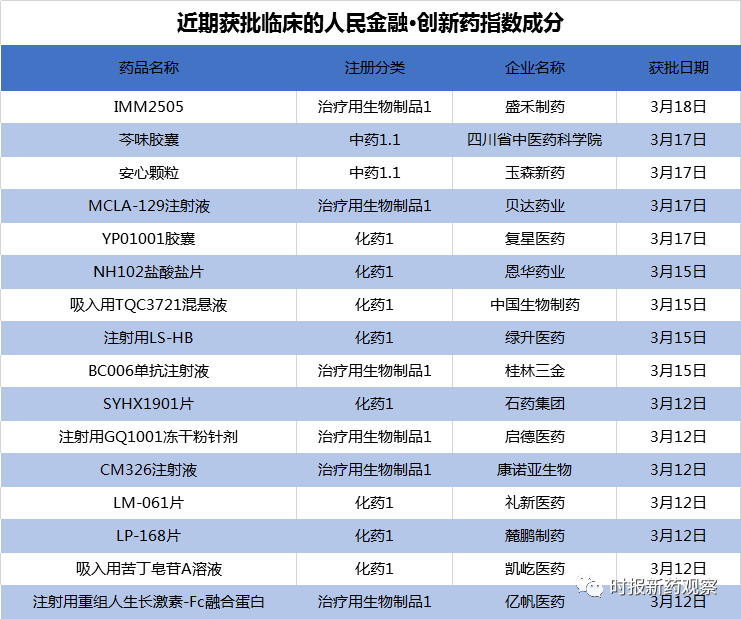 智飞生物迎来重大利好，引领行业发展动向与前景展望