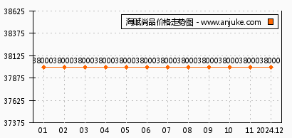 海赋尚品最新报价，高端住宅市场新动态探索