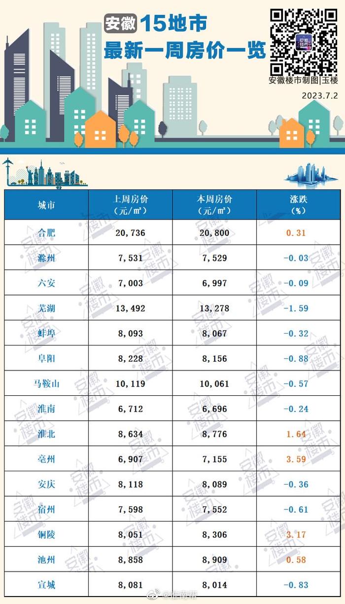 安徽淮南房价最新动态及市场走势与影响因素分析