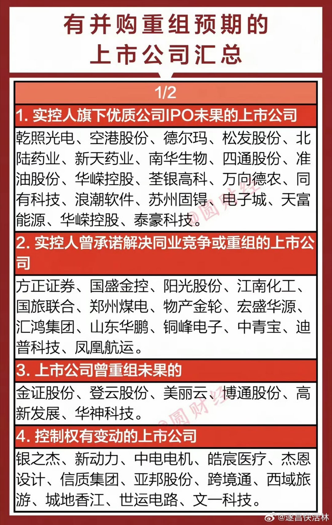 鼎立股份重组最新消息深度解读与进展报告