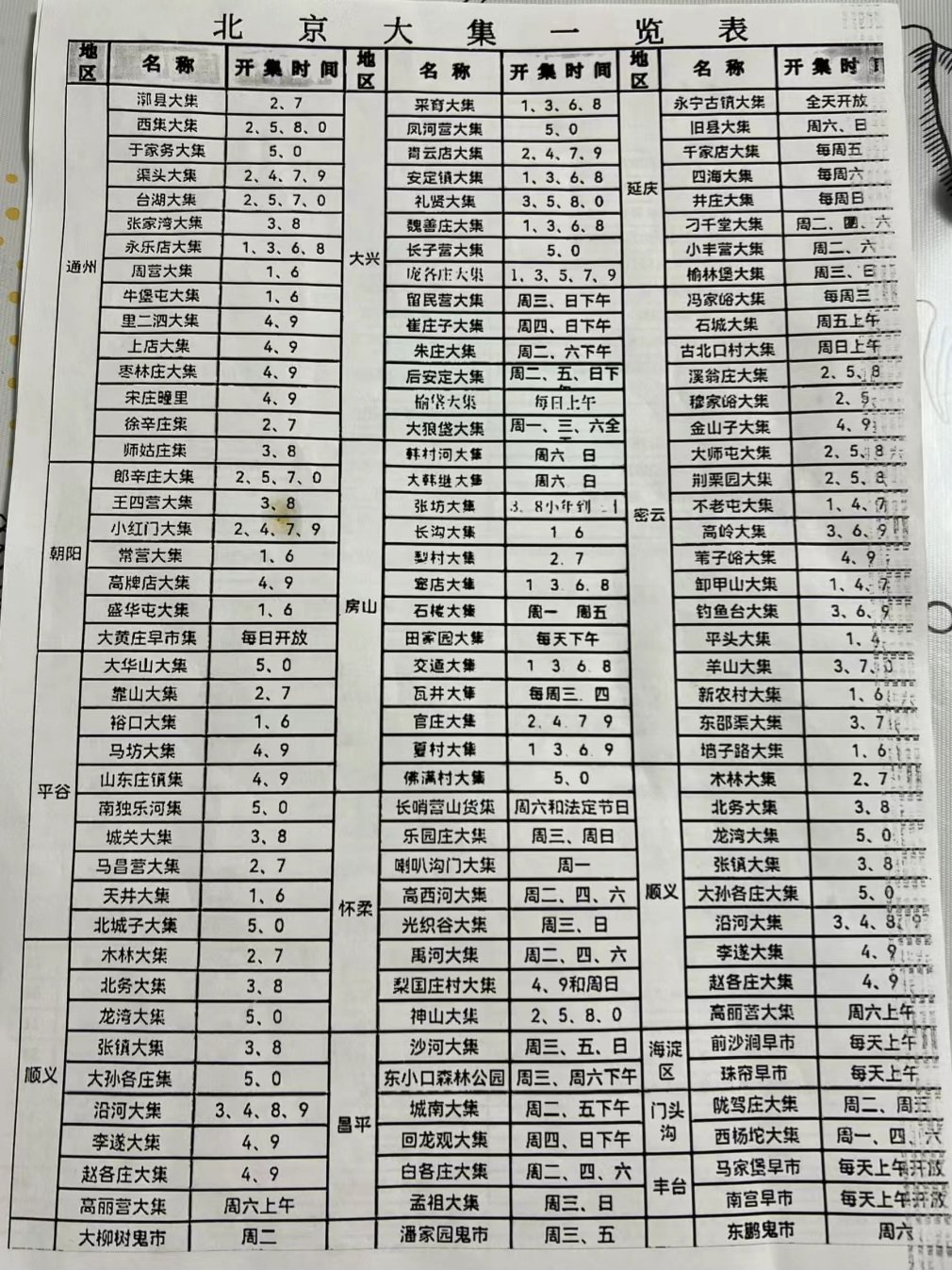 房山大集最新动态，繁忙集市的时间表更新！