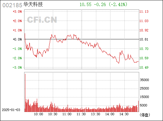 华天科技引领科技创新，迈向新高峰的最新消息