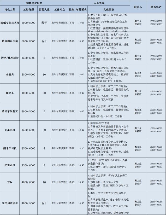 惠安崇武最新招聘信息概览发布！