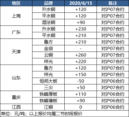 电解铜最新价格表及分析概览