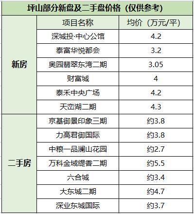 坪山泰禾广场最新动态，区域发展璀璨明珠的引领力量