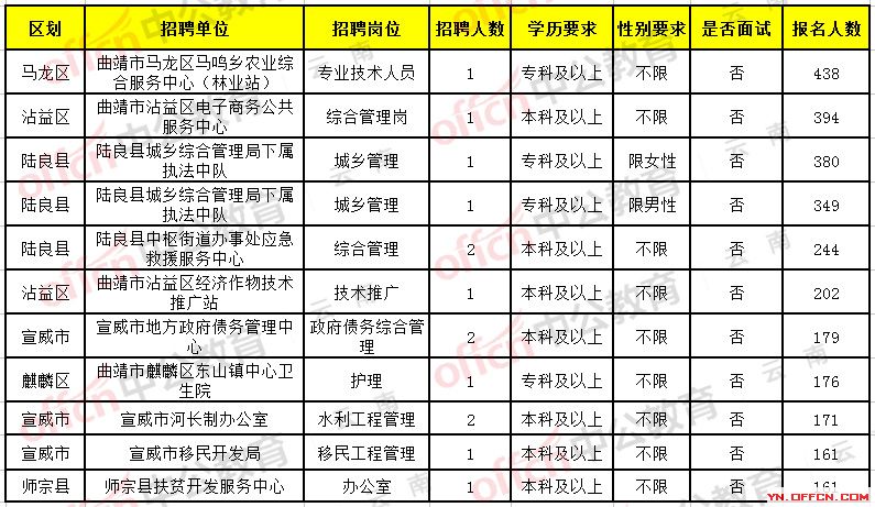 富平县内招聘最新信息全面概览