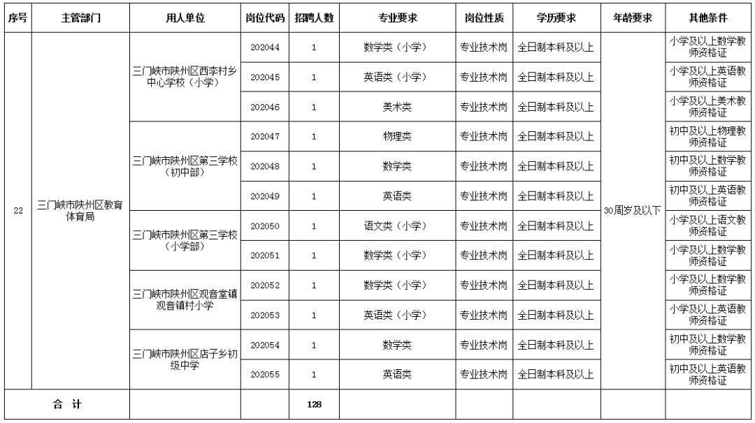 陕州区最新人事任免动态更新