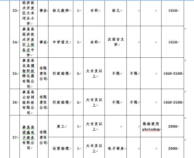 秦皇岛最新招工动态，探寻人才需求与发展机遇