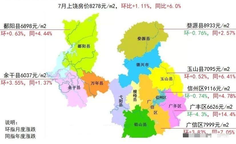 上饶房价走势最新消息，市场分析与未来预测