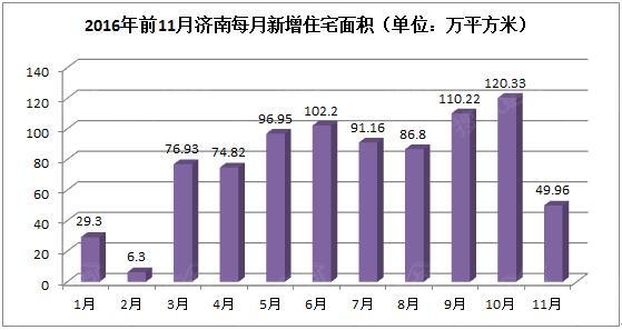 济南房价最新动态，市场走势与未来展望 2016年展望