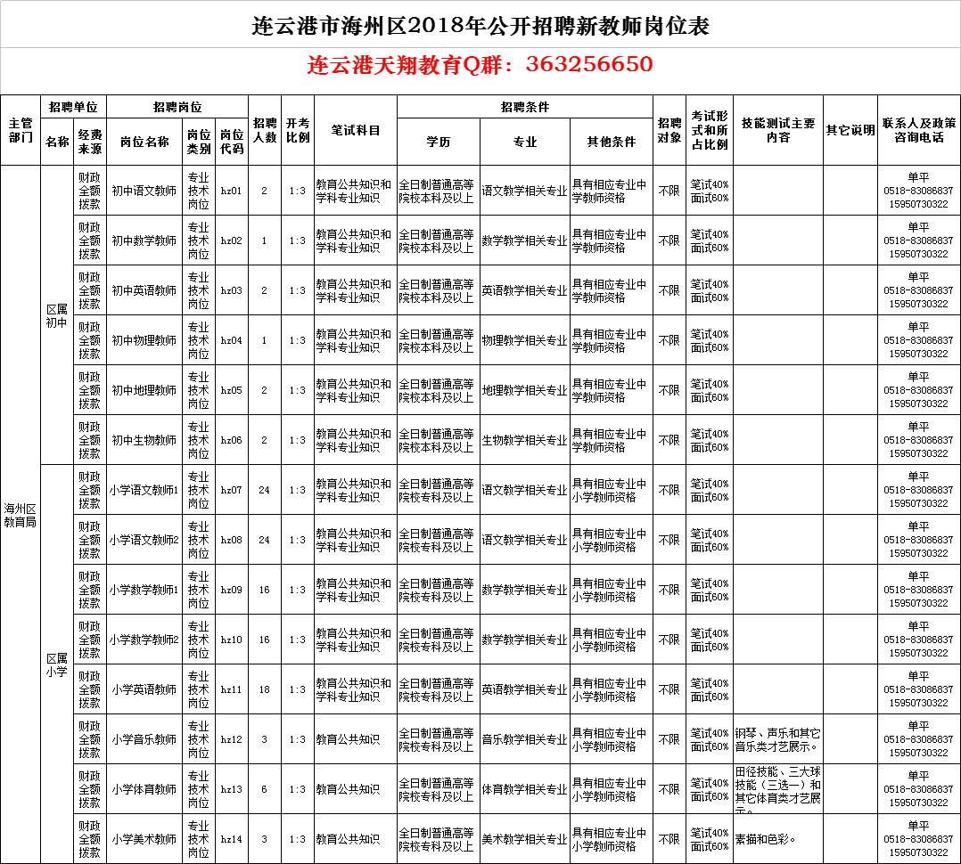 海州区人事变动，新篇章，新征程启动