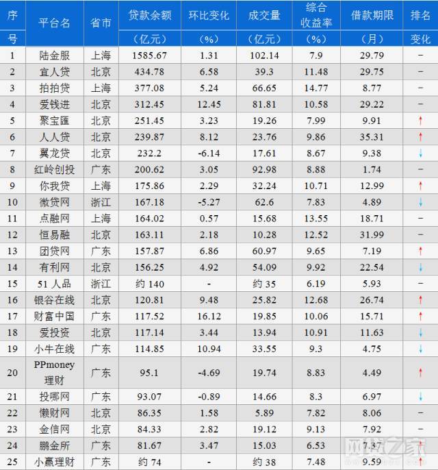 2017最新网贷排行榜最新网贷排行榜，洞悉行业趋势，把握投资风向标（XXXX年）