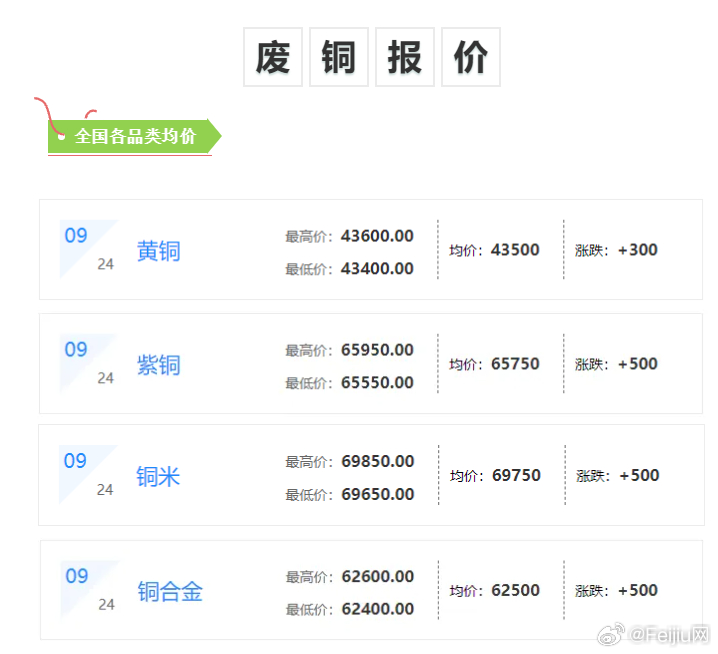 河北废铜价格最新动态及分析