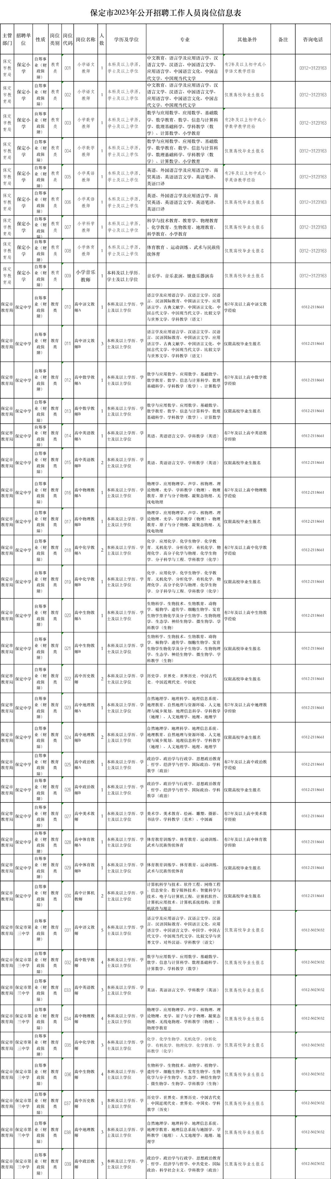 保定本市最新招聘信息保定本市最新招聘信息概览