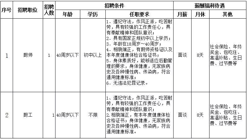 高明临时工最新招聘动态与趋势分析