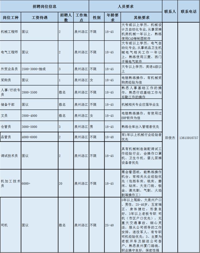 双阳区最新招聘动态及其地区内影响概览