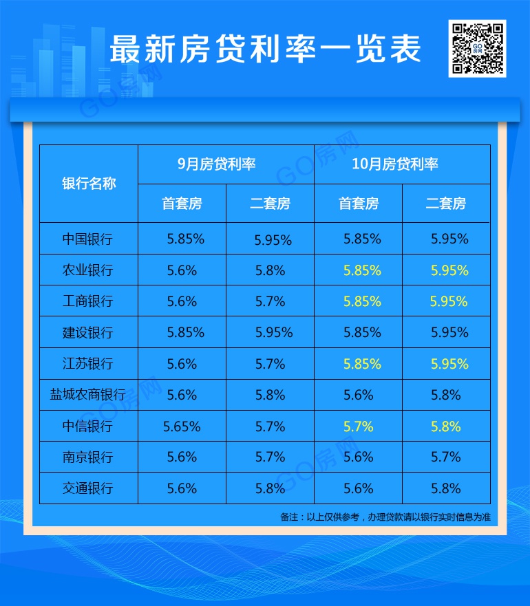 揭秘2017最新住房贷款利率，趋势、影响及应对策略