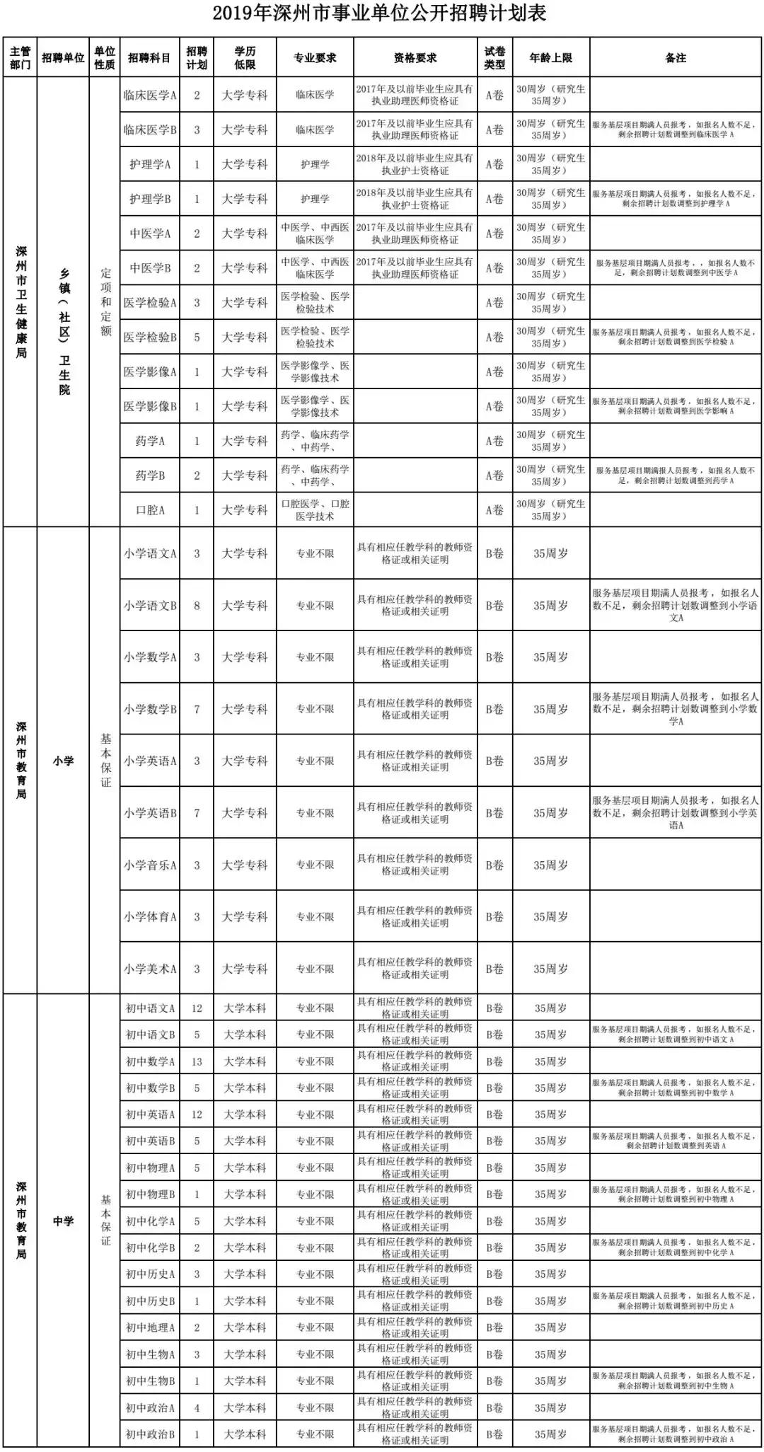 深州市最新招工信息全面解析