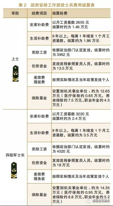 士官转军官最新政策解读与解析