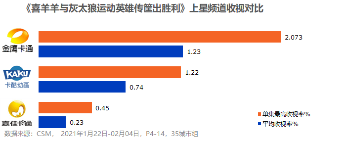 龙珠超最新收视率深度解析与探讨